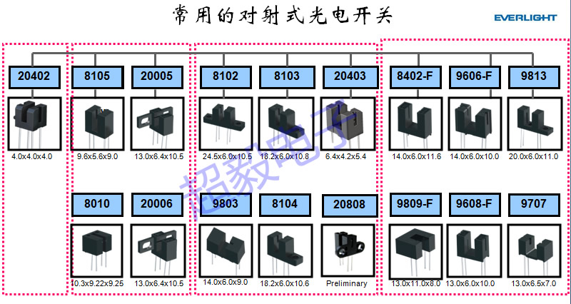 億光對射式光電開關