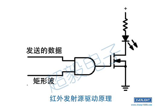 發射器工作原理